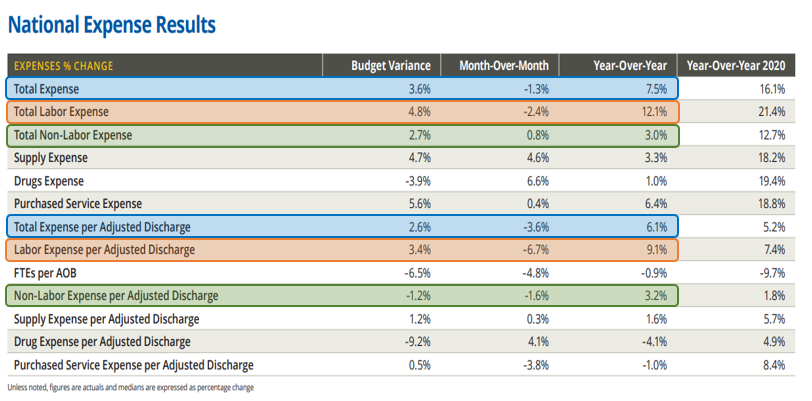 National Expense Report